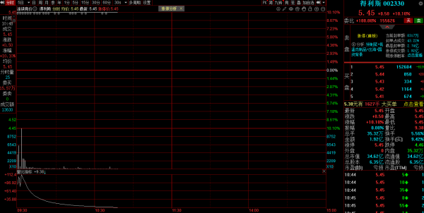 配资之家论坛主要有配资炒股 刚刚，预制菜板块大涨