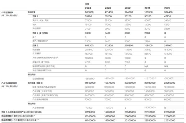 178炒股配资 小米17全面对标iPhone，产品碳足迹、绿色供应链等相关数据还需进一步“对齐”
